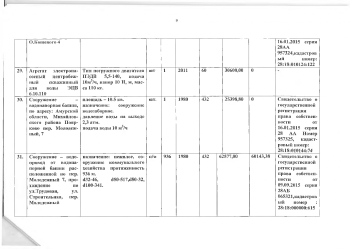 Об утверждении перечня и графика передачи  объектов  водоснабжения Поярковского сельсовета,  в отношении которых планируется заключение   концессионного соглашения в 2018 году.